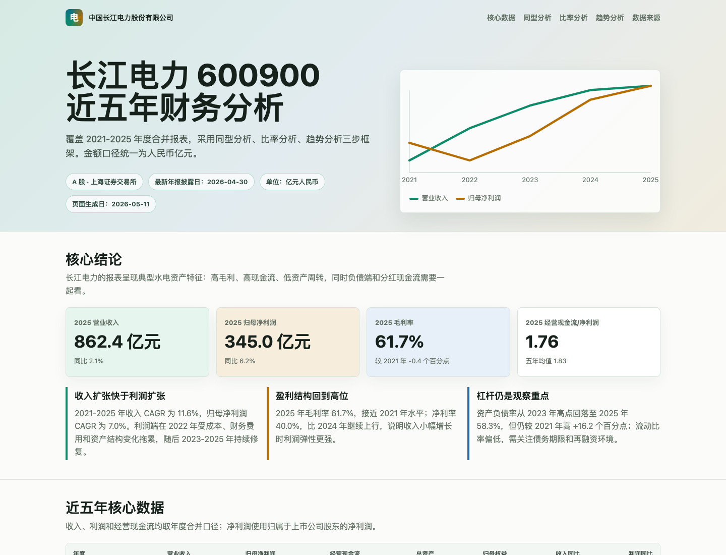 长江电力财务分析报告预览
